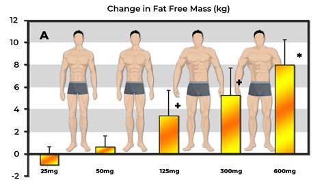 1000mg of test a week results|High Dose Testosterone Vs Low Dose Testosterone.